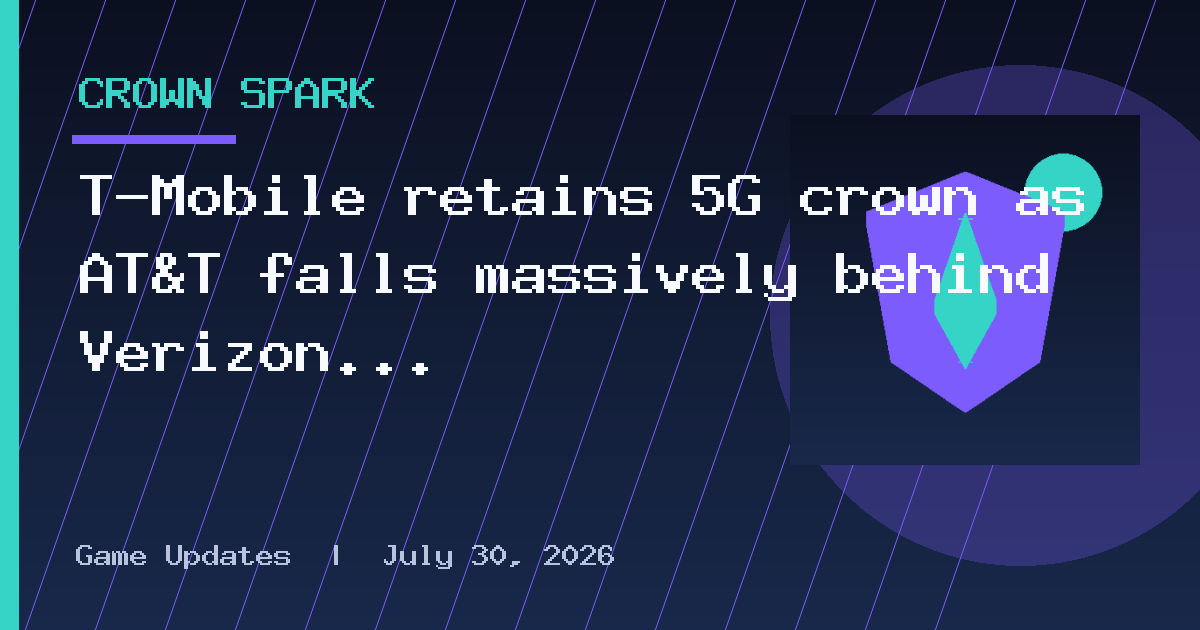 T-Mobile retains 5G crown as AT&T falls massively behind Verizon in standalone